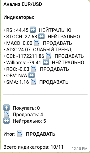 Результат анализа